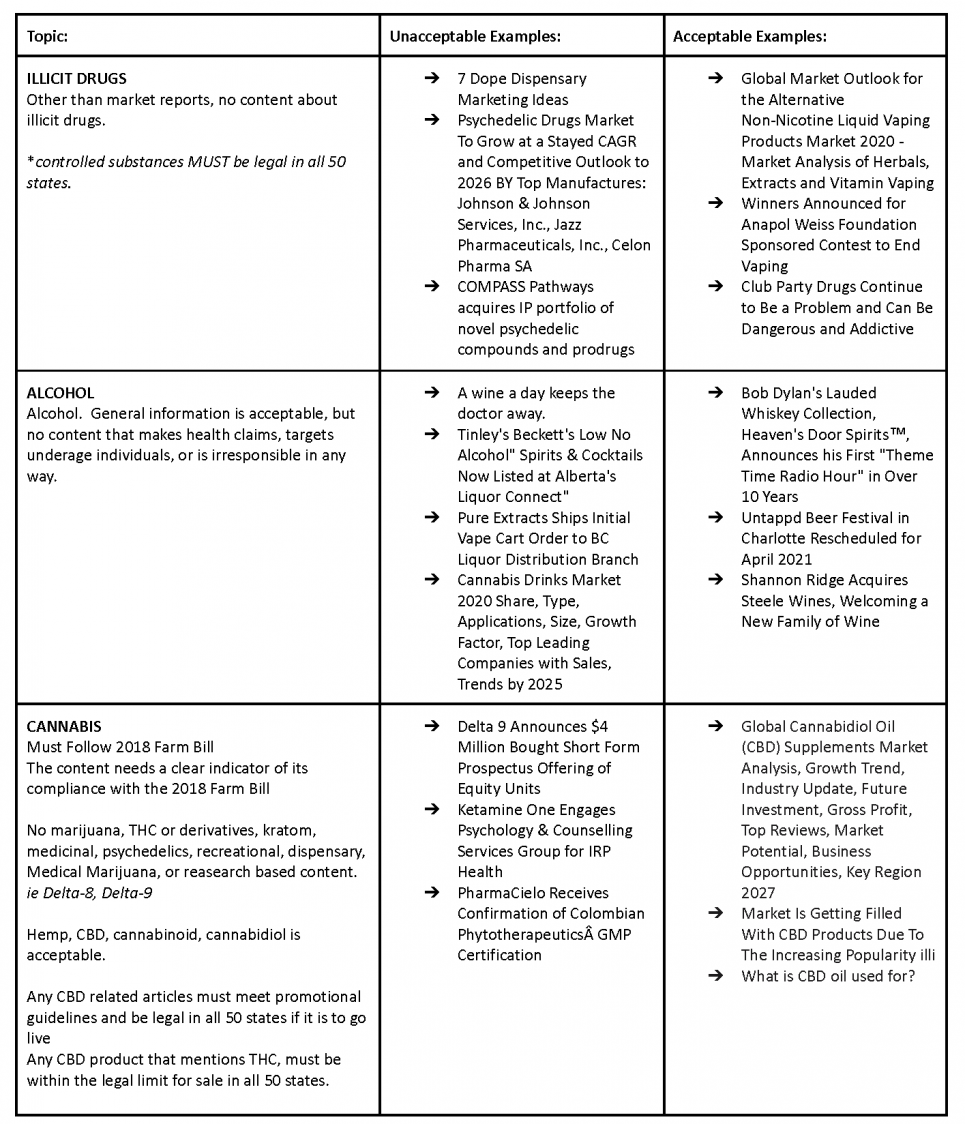 A table compares unacceptable and acceptable content examples for illicit drugs, alcohol, and cannabis.