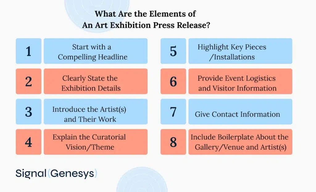A graphic listing eight key elements of an art exhibition press release, organized in numbered boxes, with the Signal Genesys logo at the bottom left.